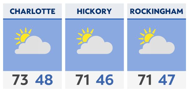 The latest forecast for the Charlotte area